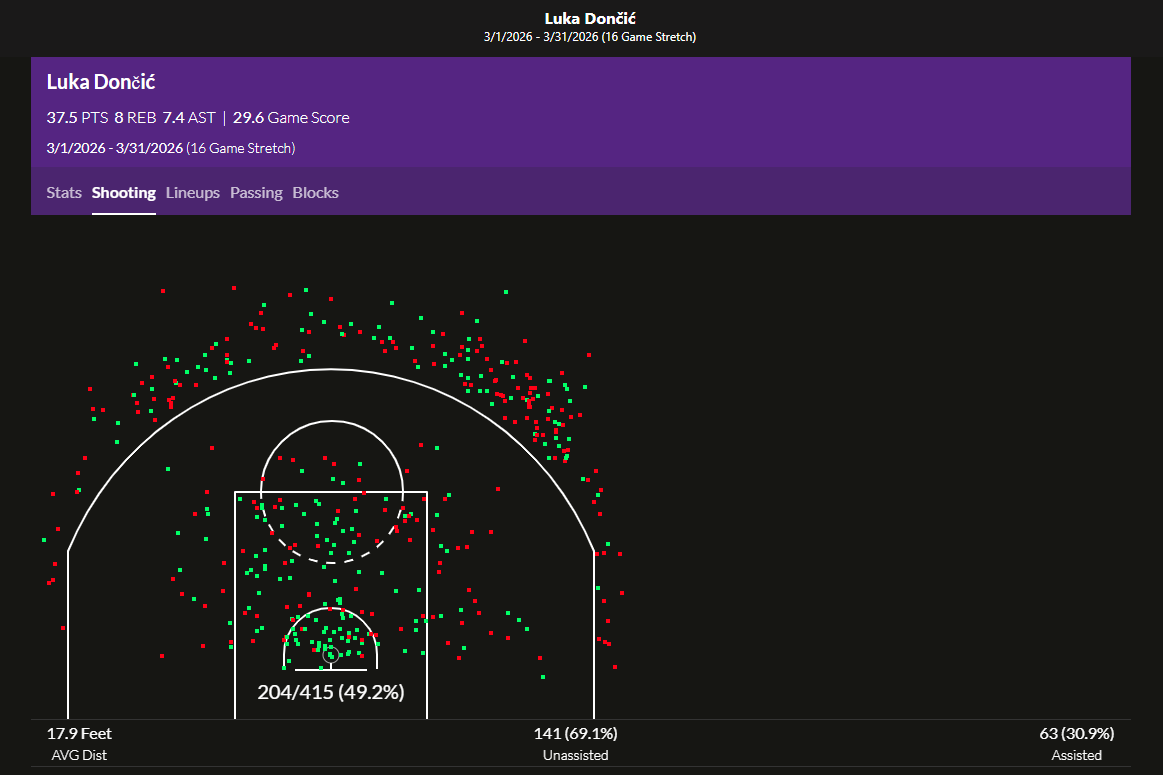 Los Blancos Hunter tweet media