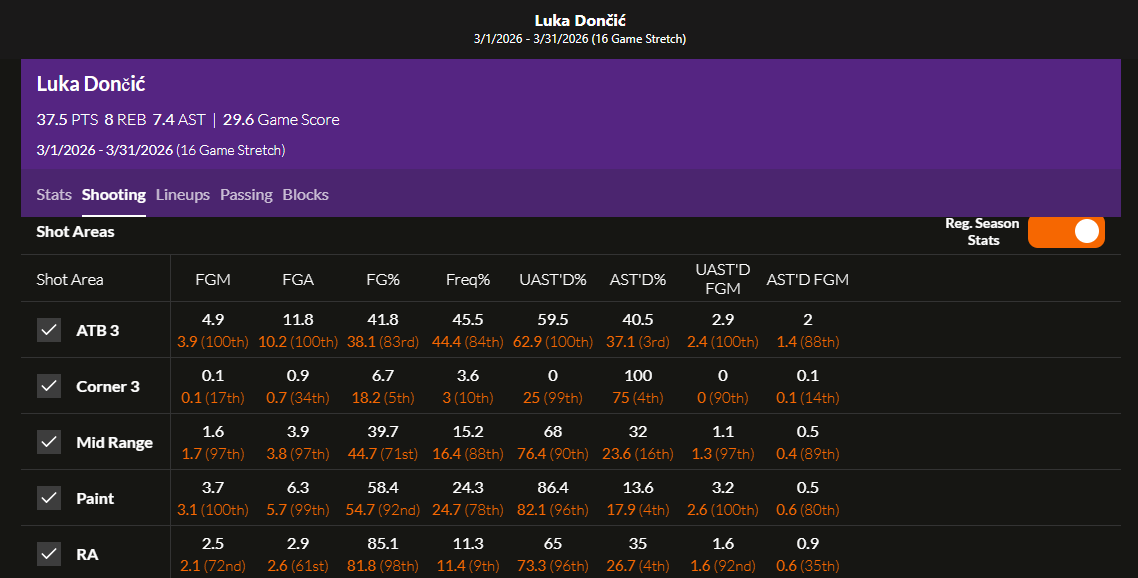 Los Blancos Hunter tweet media