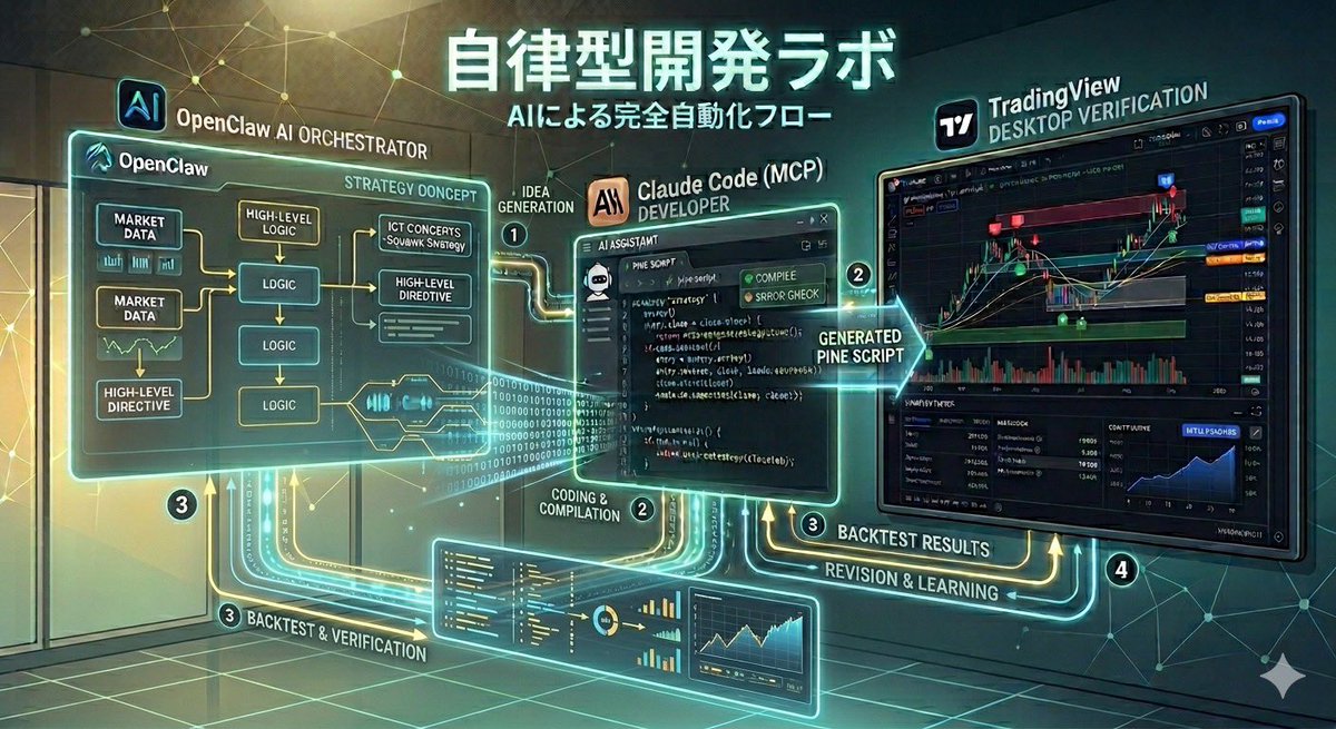 フォレックスドッグ@ノーコードでEA量産/相場解説 tweet media