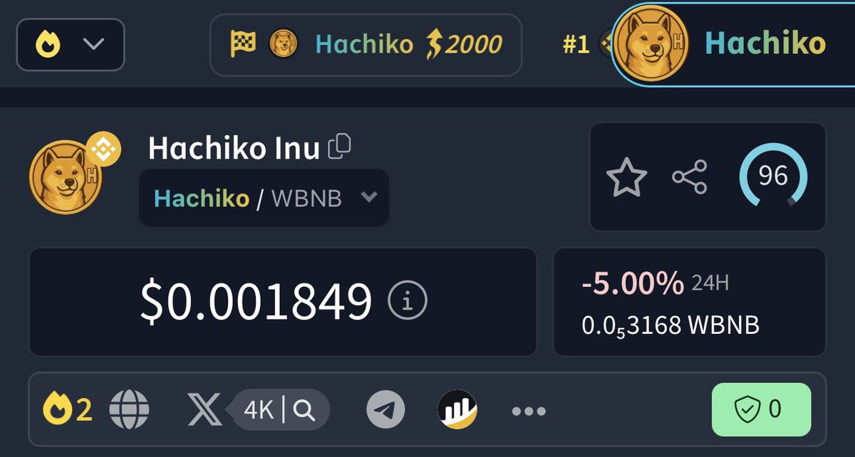 HachikoInuCTO's tweet photo. $HACHIKO is Boosted 2000 Nitro on @DEXToolsApp ⚡️⚡️

Rank #1 on Nitro List ⚡️⚡️

Rank #1 on Boosted List ⚡️⚡️

Rank #1 on Search Button Trending ⚡️⚡️

Hachiko Banner is live on upper right of Dextools Page 🔥🔥 

Hachiko has crazy community… Much woof 🐾 https://t.co/VbCLw2blQJ