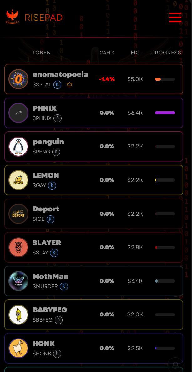 The $PHNIX team keeps building. 🧱 🔥

While testing RisePad, we’re continuing to make UI improvements across the entire platform to ensure the best possible launchpad experience on XRPL.

Latest update:
Users can now choose between Grid View or List View depending on their
