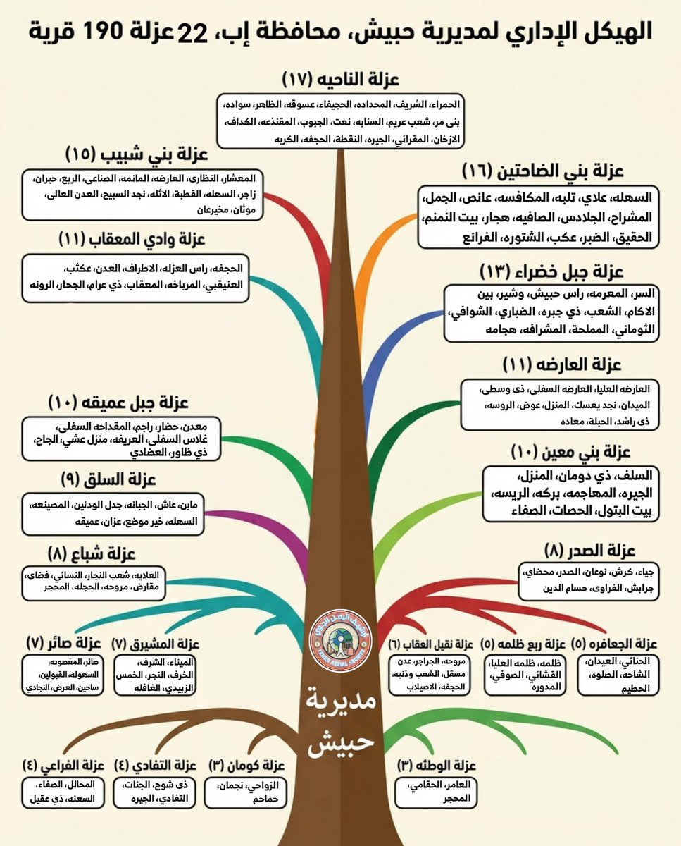 أرشيف اليمن الجوي tweet media