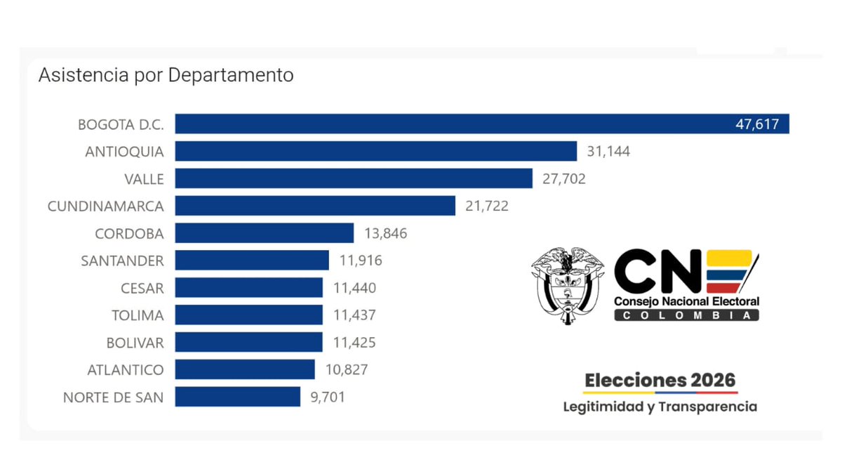 CNE Colombia tweet media