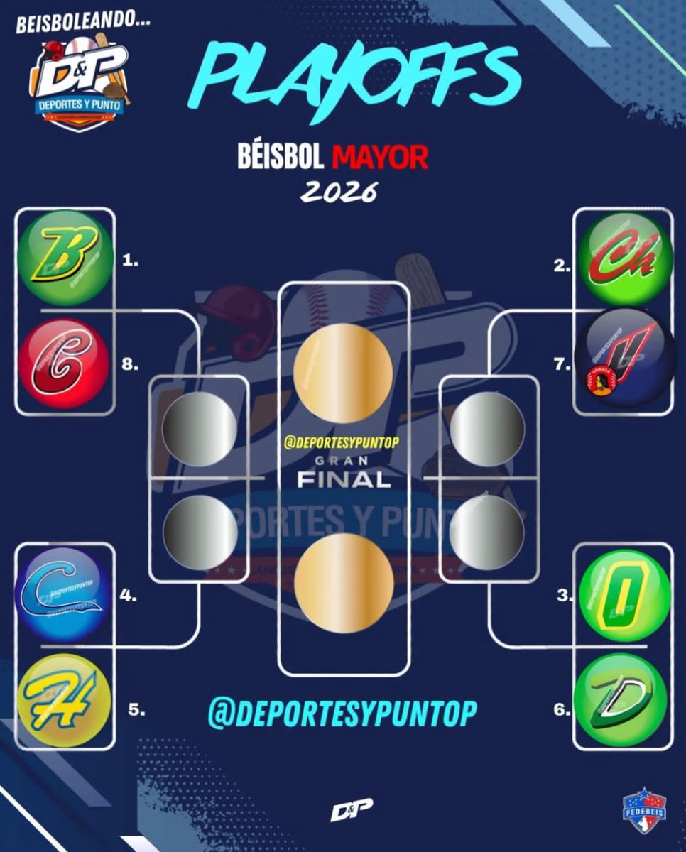 Béisbol Mayor

Cuartos de final.

Los amigos de prensa ya presentan los cruces oficiales.

A esperar calendario