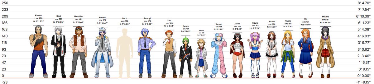 Oxcy / Falcon | DRA Hyperfixation again tweet media