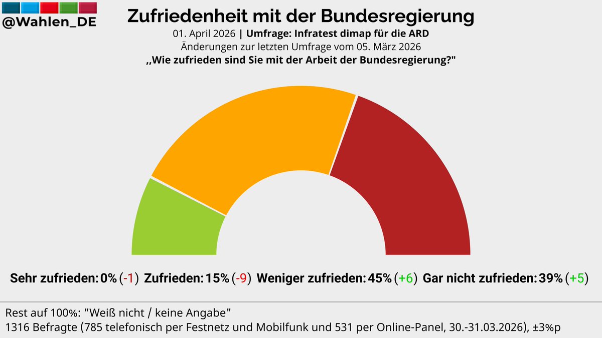 Arnualdus Bird of Paradise tweet media
