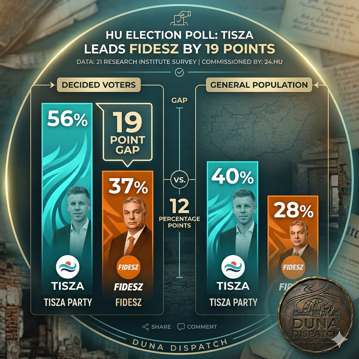 Duna Dispatch tweet media