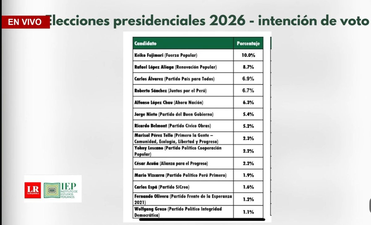 Paolo Benza tweet media