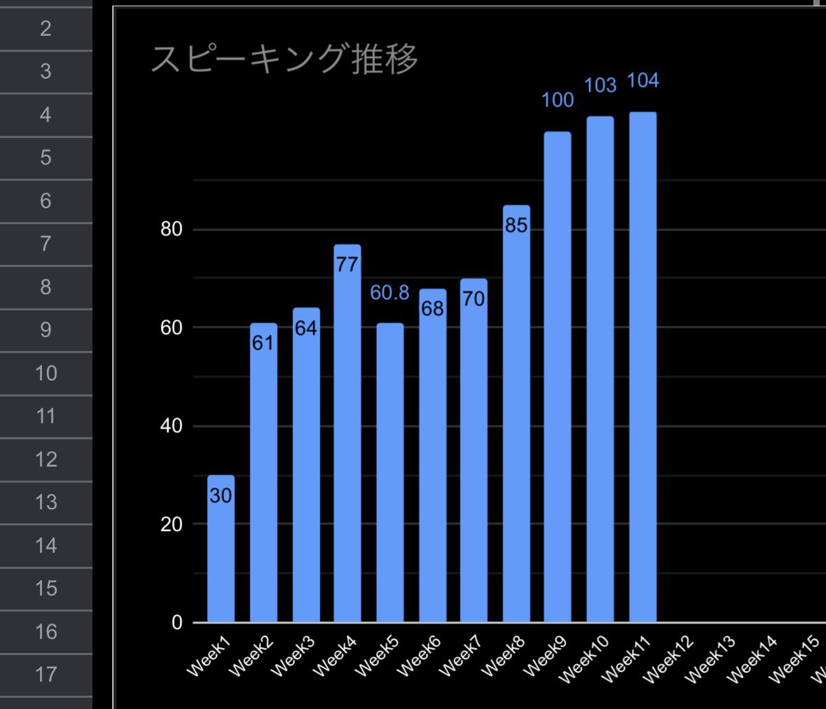ごん | 日本一熱い英語コーチ tweet media