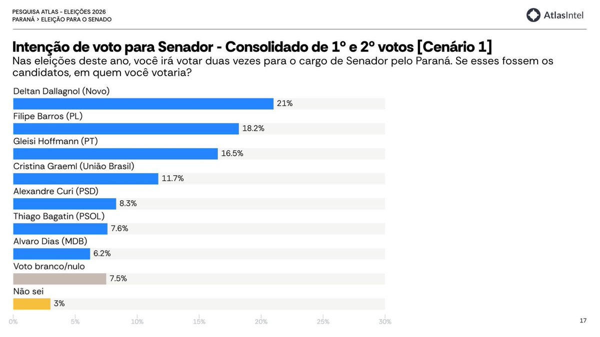 Sergio Moro tweet media