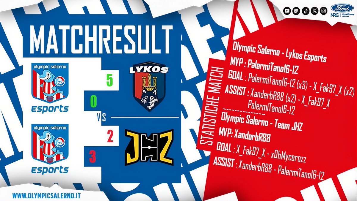 OlympicSaEsp's tweet image. ✍️ #Report

@VPA_Italy [Serie A]
🗓 8th Day 🏠
🆚 #LykosEsports: 5-0 ✅

🎖️⚽️⚽️⚽️👟 @PalerMiTano1996
⚽️⚽️👟 @fabiox_Fak97_x
👟👟 @XanderbR88

@VPGItaly [Serie B]
🗓 9th Day 🏠
🆚 @Team_JHZ: 2-3 ❌

🎖️👟 @XanderbR88
⚽️ @fabiox_Fak97_x
⚽️ @xOhMyCerozz
👟 @PalerMiTano1996

#GoOSE