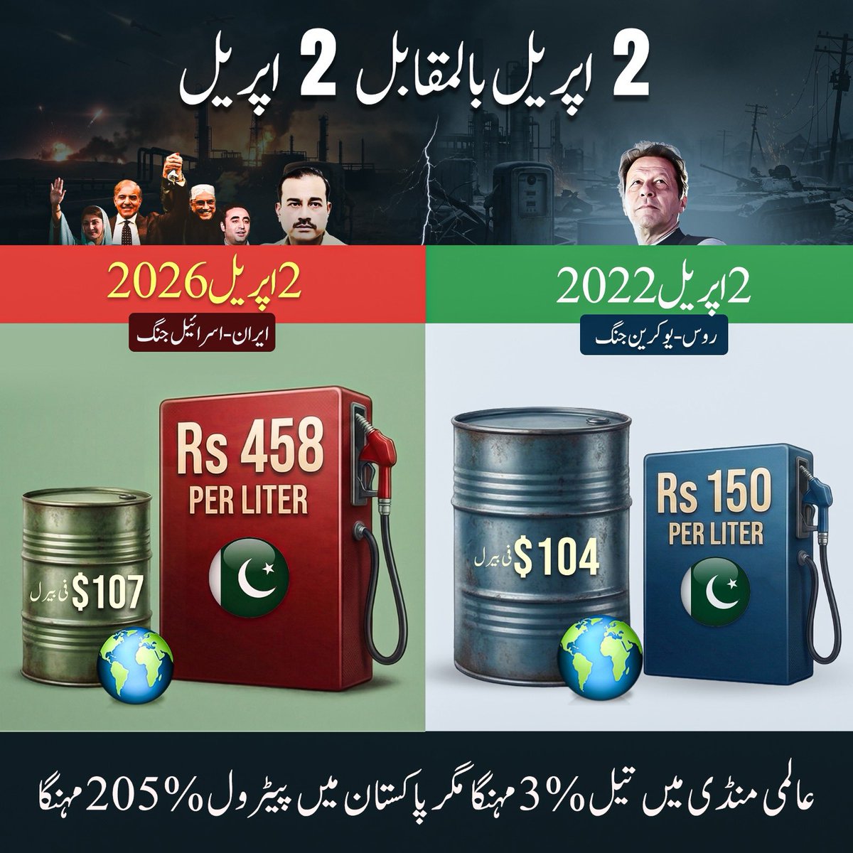 ہر گزرتے دن کے ساتھ پاکستانی عوام پر مہنگائی کا بم گرا گر، عاصم  منیر کی قائم کردہ بادشاہت یہ ثابت کر رہی ہے کہ عمران خان کی عوام دوست حکومت ہٹا کر اور پھر جعلی مینڈیٹ کے ذریعے صرف کچھ لوگوں کے اقتدار اور ذاتی مفادات کو تحفظ دیا گیا ہے ۔۔!!