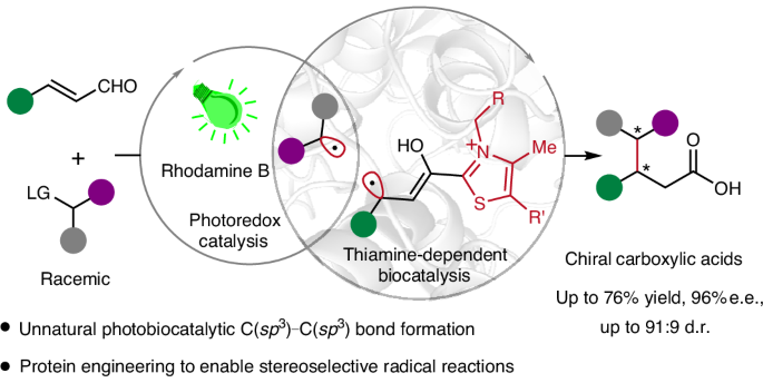 Nature Catalysis tweet media