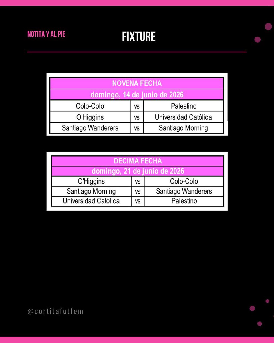 Cortita y al Pie Fútfem tweet media