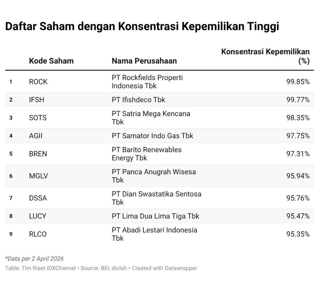PROFESOR SAHAM tweet media