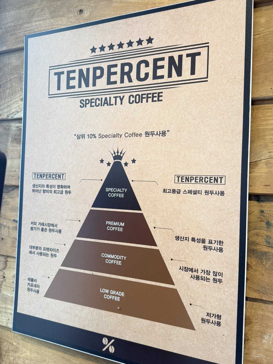 韓国なう🇰🇷 PR会社 ハリケーンたか✈️ tweet media