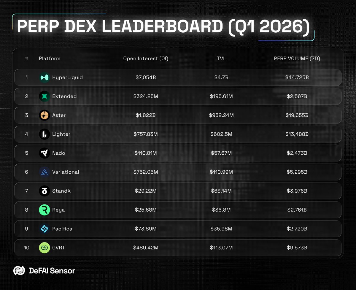 DeFAI Sensor tweet media