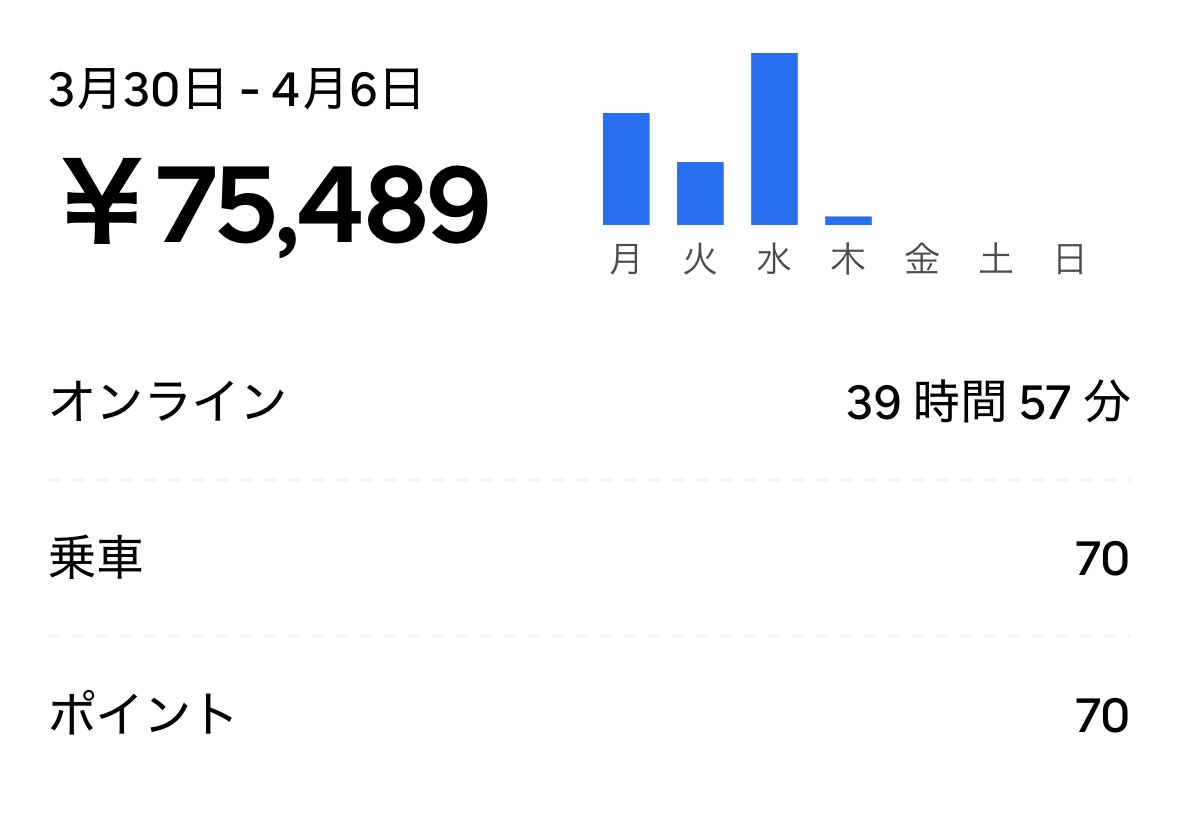 ウバ兄ぃ@大阪Uber屋 tweet media