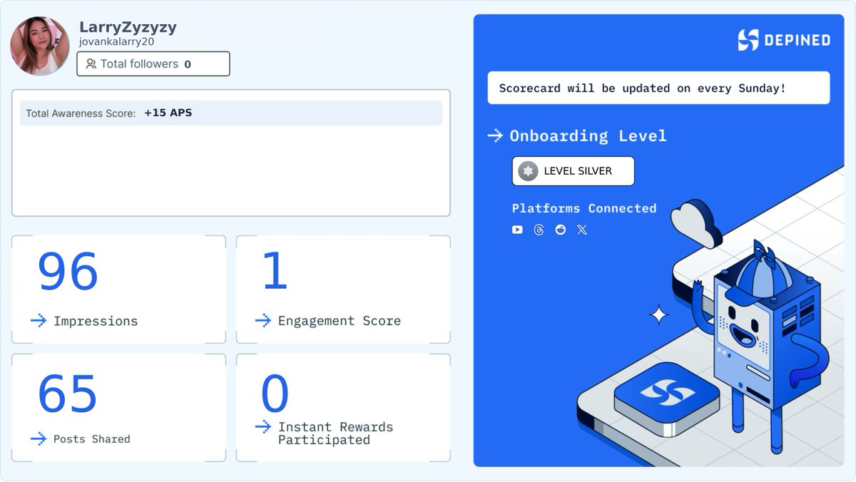 jovankalarry20's tweet image. Current growth card: the curve keeps moving. Ready for another push. 🧠✨

Join Hivemind by DePINed:
👉 hivemind.depined.org/DEMHAKE7ZY

#InternetScheming #DigitalExisting #TrendingFormats
