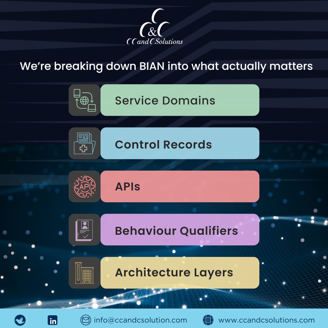 ccandcsolutions's tweet photo. So, what are we actually covering in this series? 👀 If you’ve ever struggled to connect the dots between BIAN concepts and real implementation, this series will help you do exactly that 
#BIAN #EnterpriseArchitecture #DigitalTransformation #BankingTech #ArchIQ #CCandCSolutions https://t.co/gj8bHbhd6r