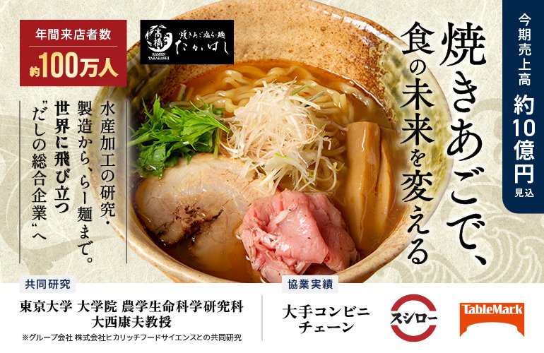 FUNDINNO(ファンディーノ) tweet media