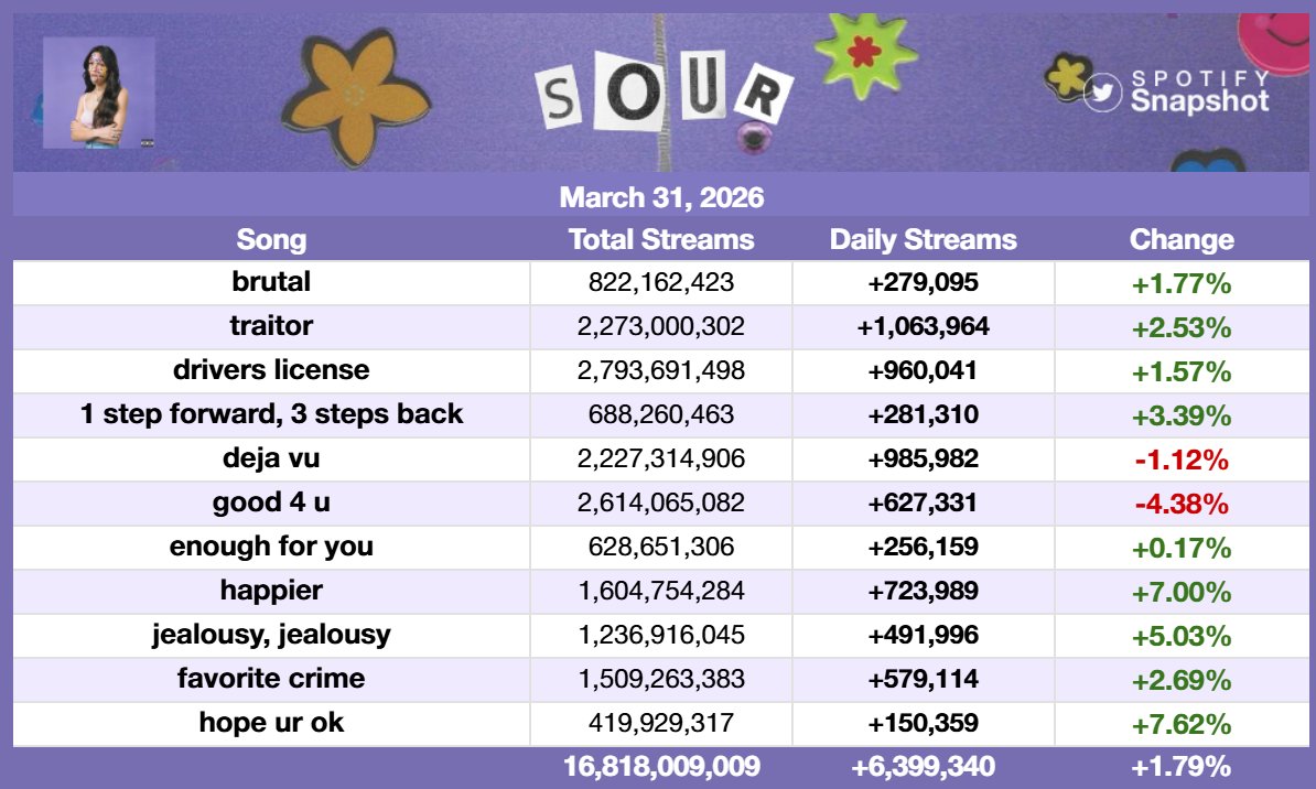 Fan SpotifySnapshot tweet media