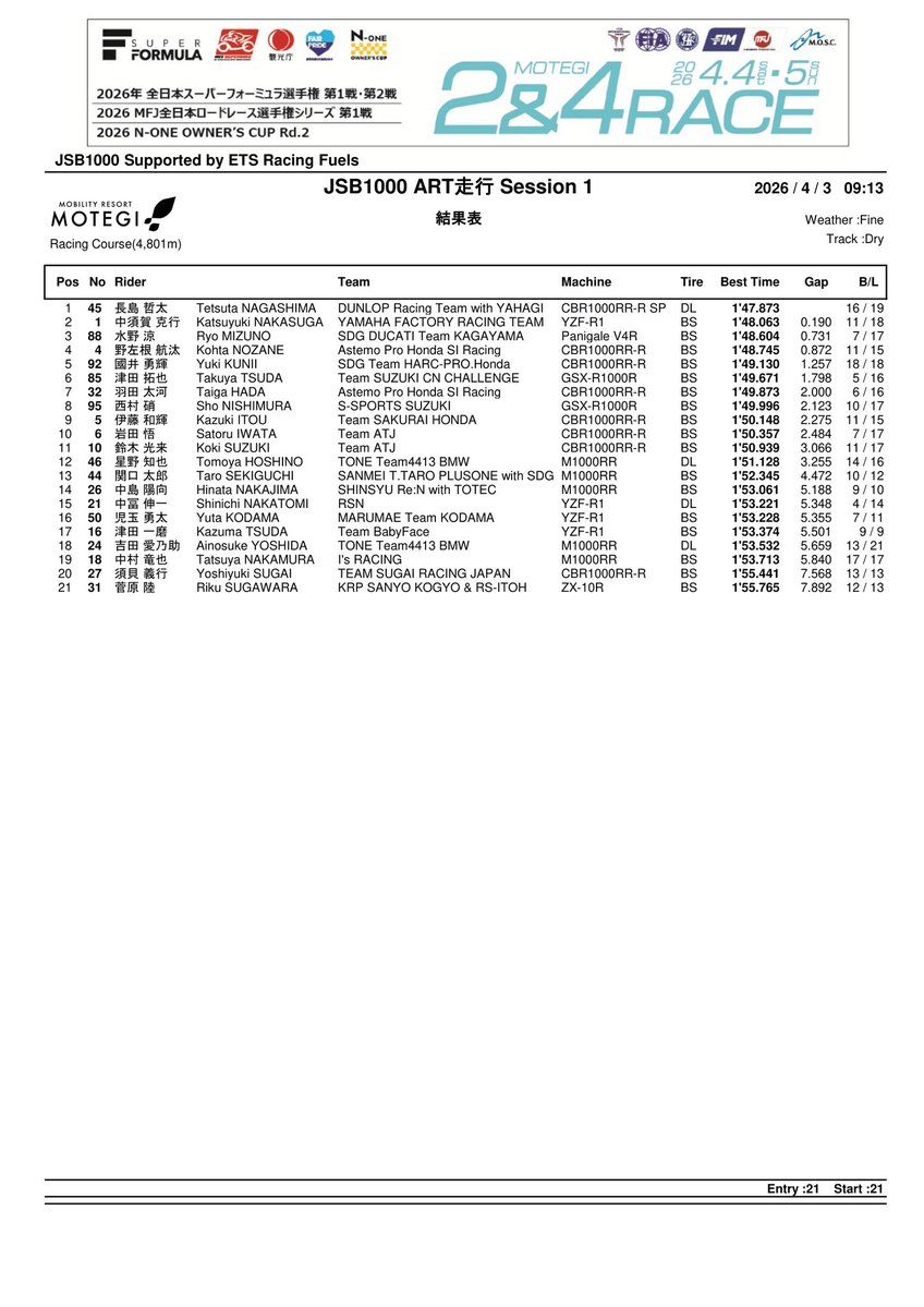 Astemo Pro Honda SI Racing tweet media