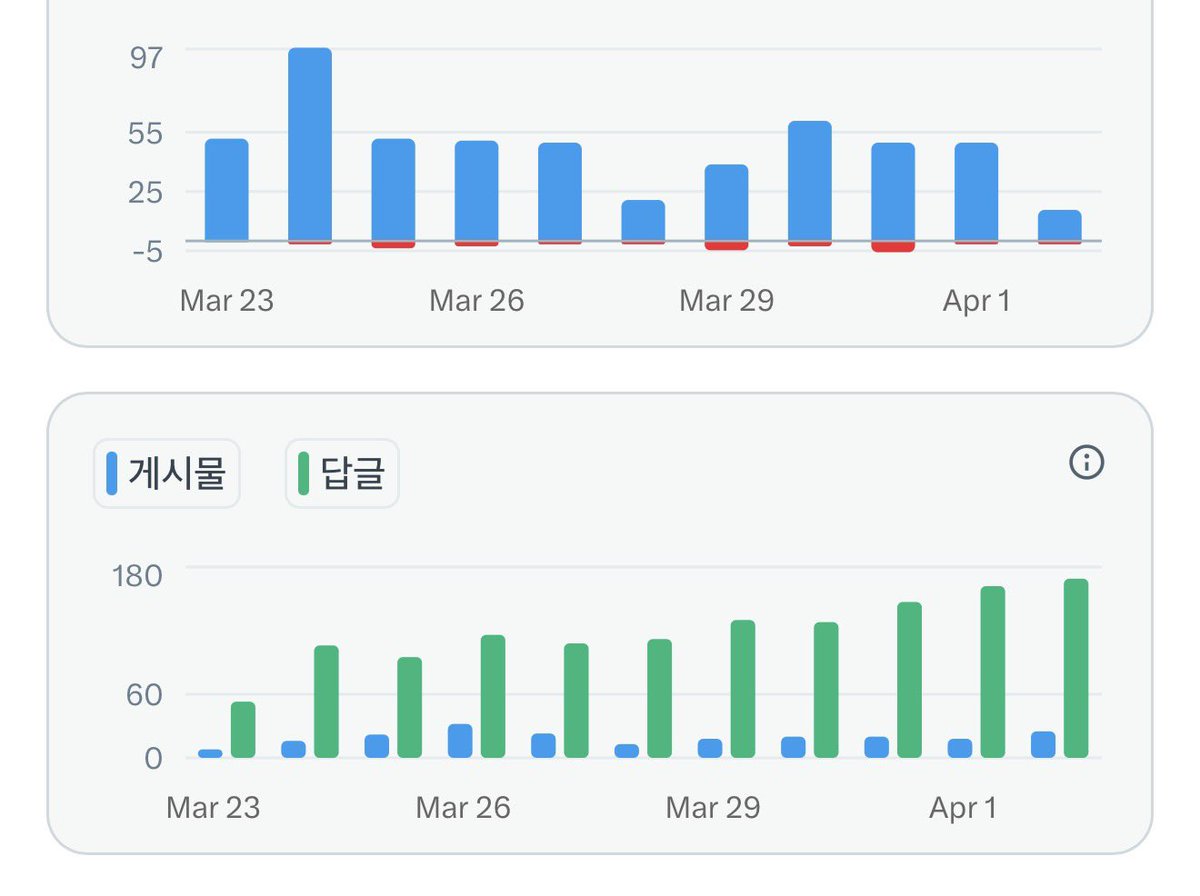 오프더레코드 tweet media