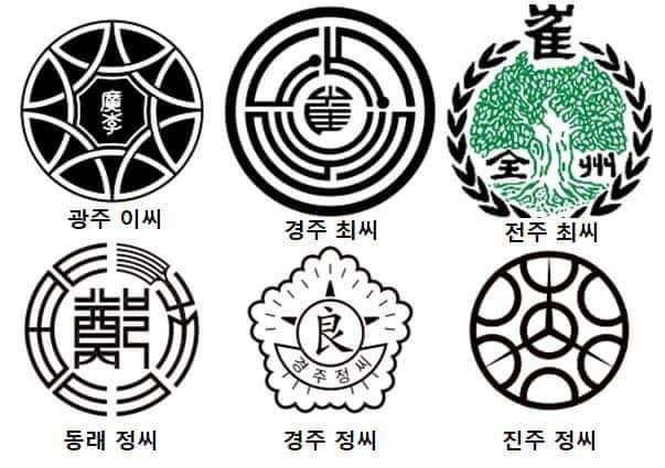 대한민국 성씨 가문 문향