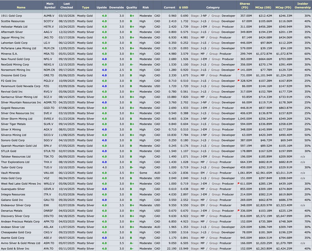 Don Durrett - goldstockdata.com tweet media