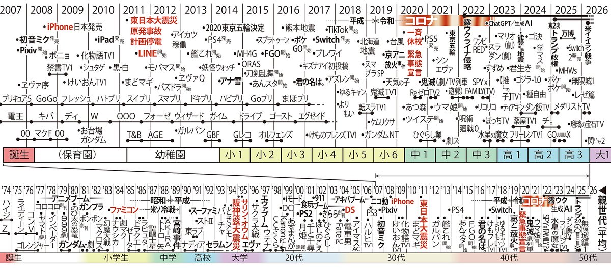 森川嘉一郎／『マンガ・アニメ展のデザイン』発売中 tweet media
