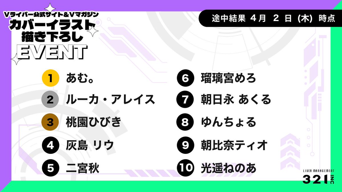 321.inc/Vライバー専門 tweet media