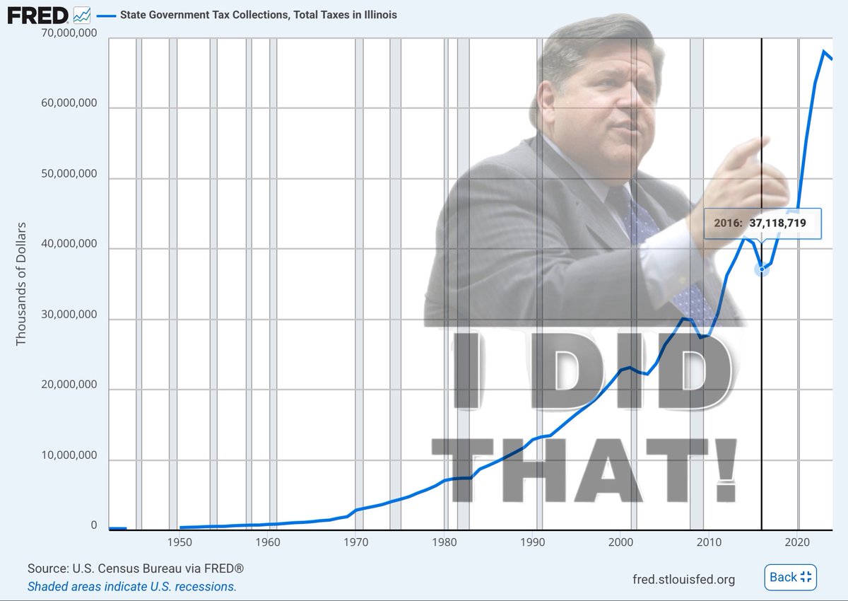Political Corruption Exposed - Illinois tweet media