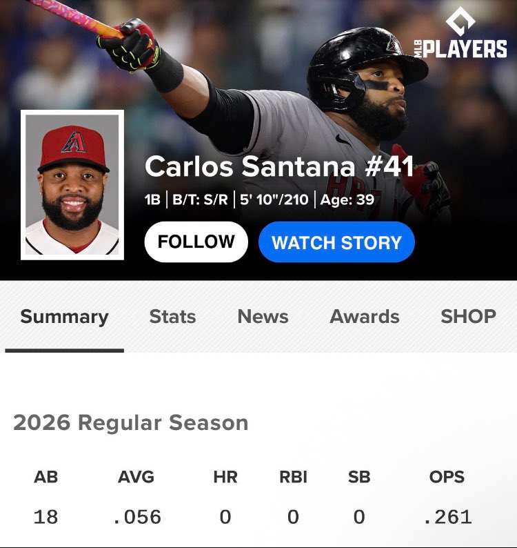 Justin Martinez Enthusiast tweet media