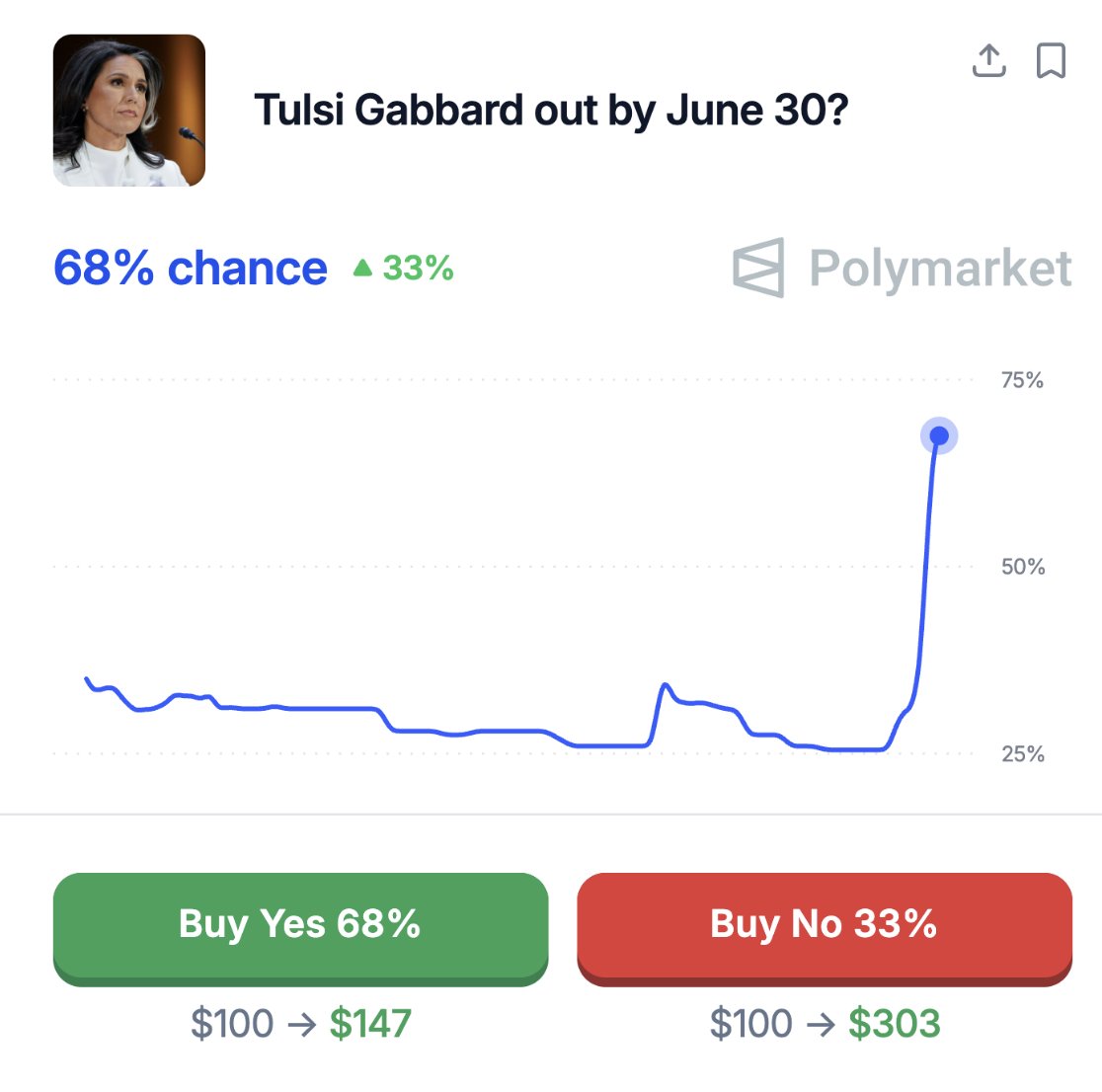unusual_whales tweet media