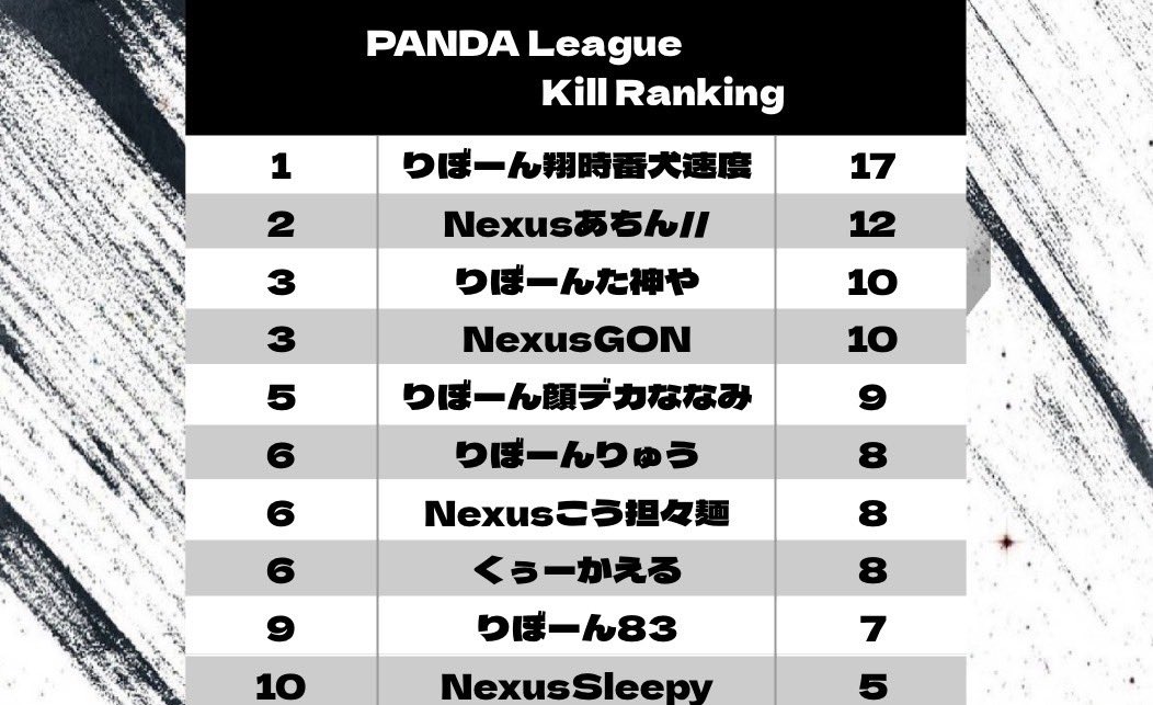 ๐๐ผ๐๐ฟ๐ผ ๐๐๐๐๐ช๐ ใ๐๐๐ฟ๐ใ tweet media