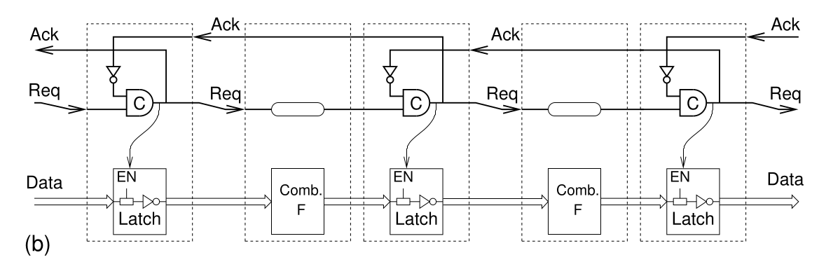 LattrexInc's tweet photo. How do you run synthesis on a chip with no clock?
Here's how we made it all work with standard cells and some careful design.

Full post with code examples -> https://t.co/AD4cgtisOc

#OpenSourceSilicon #ChipDesign #ASIC #SKY130 #Yosys #AsyncDesign https://t.co/HnlnOIhEBu