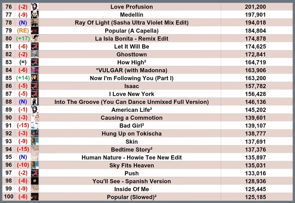 Madonna Spotify tweet media
