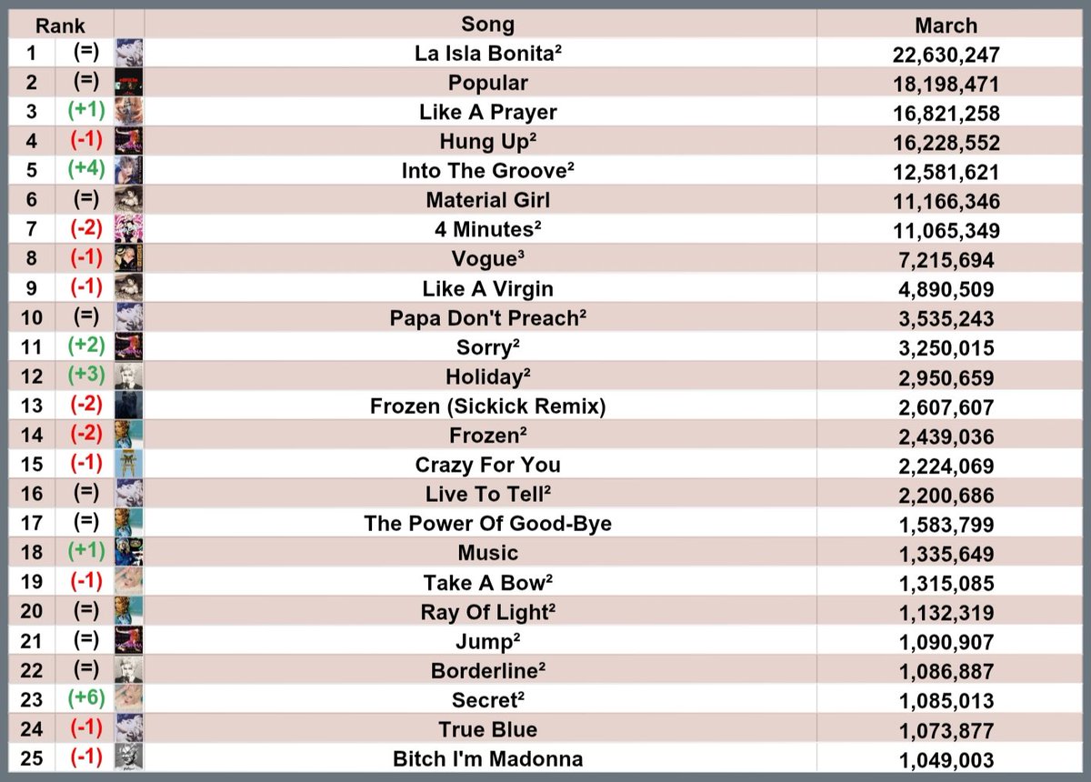 Madonna Spotify tweet media