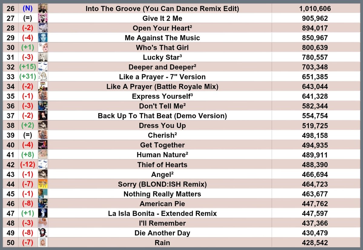 Madonna Spotify tweet media