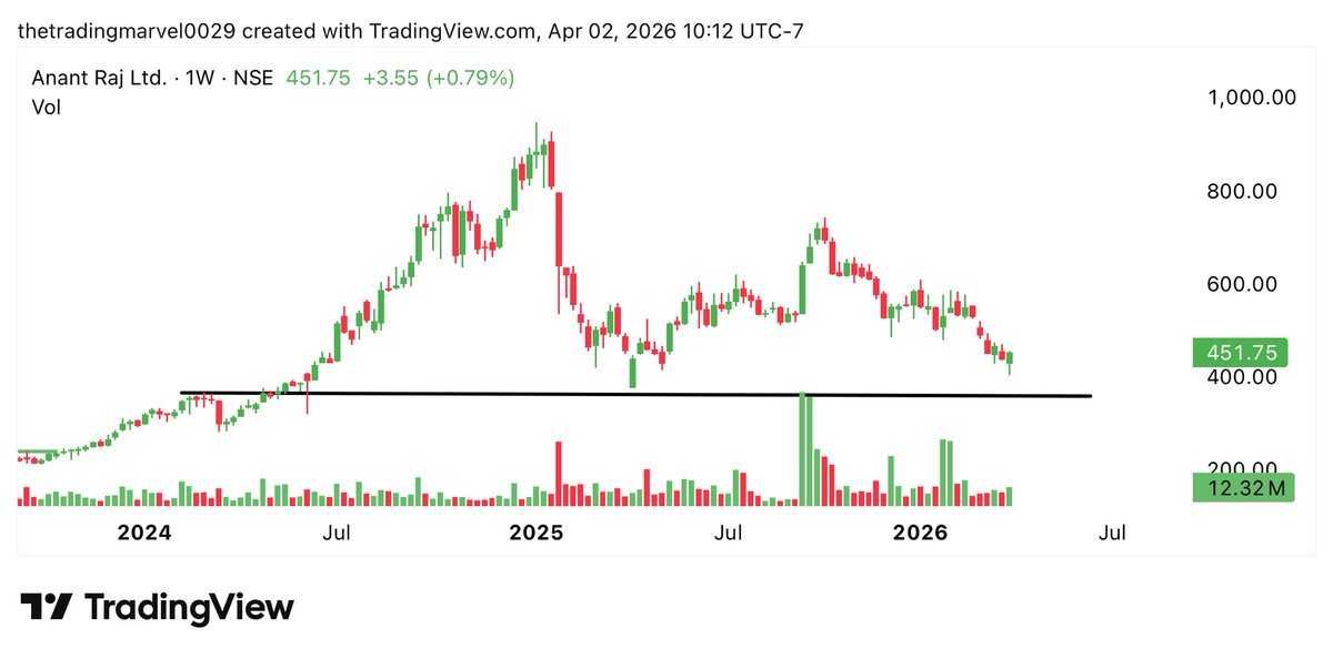 The Trading Marvel tweet media