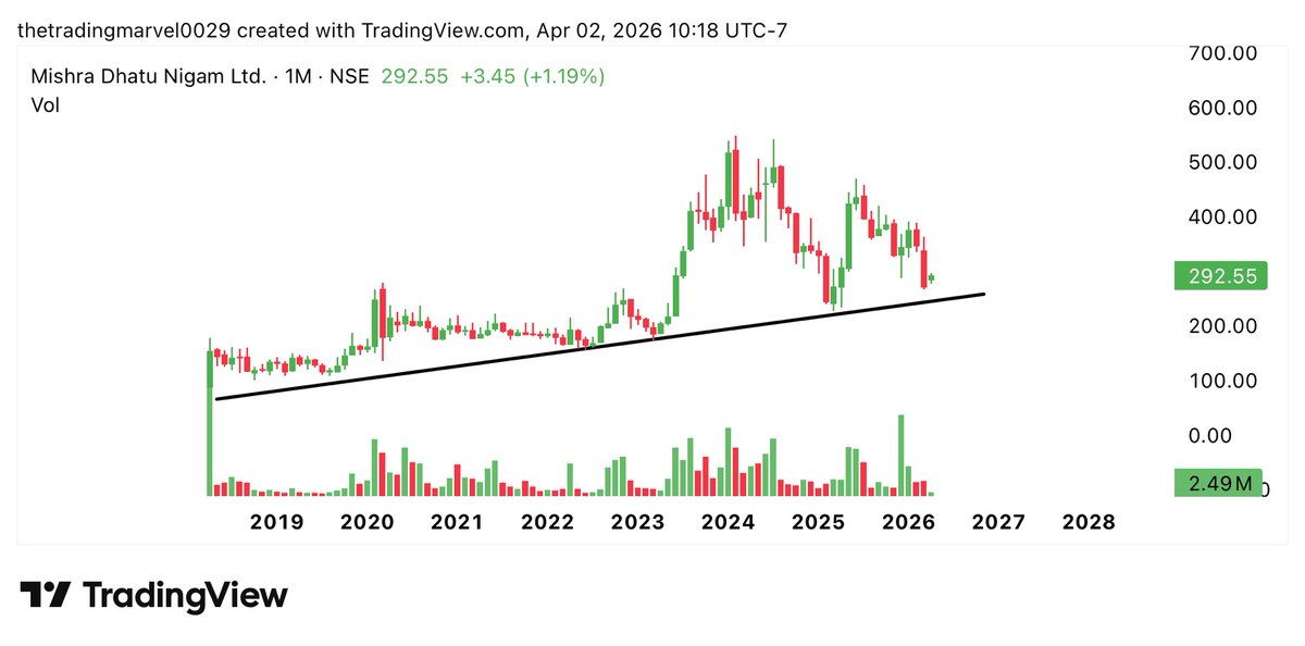 The Trading Marvel tweet media