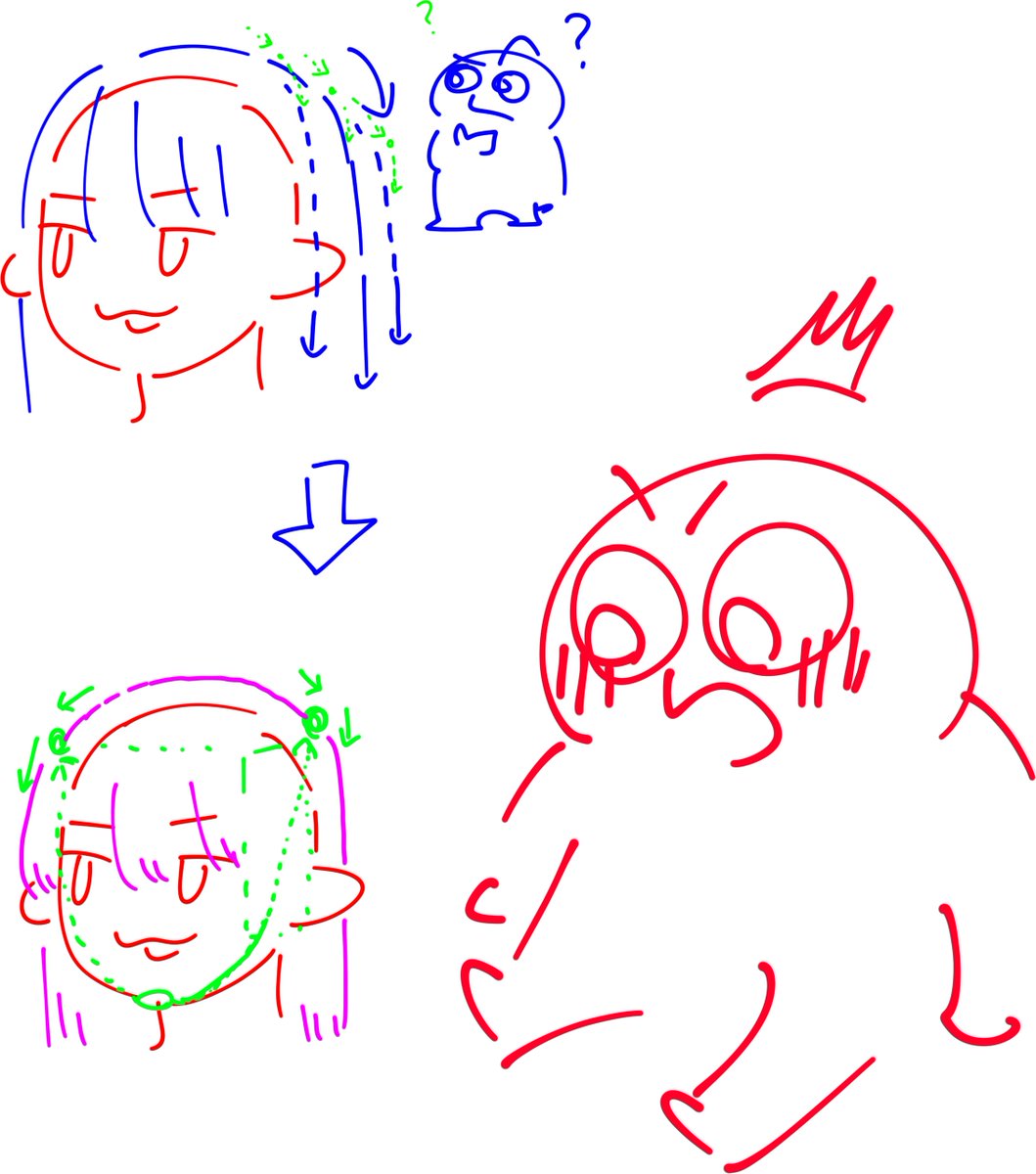 髪に関する気づき。 