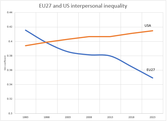 Branko Milanovic tweet media