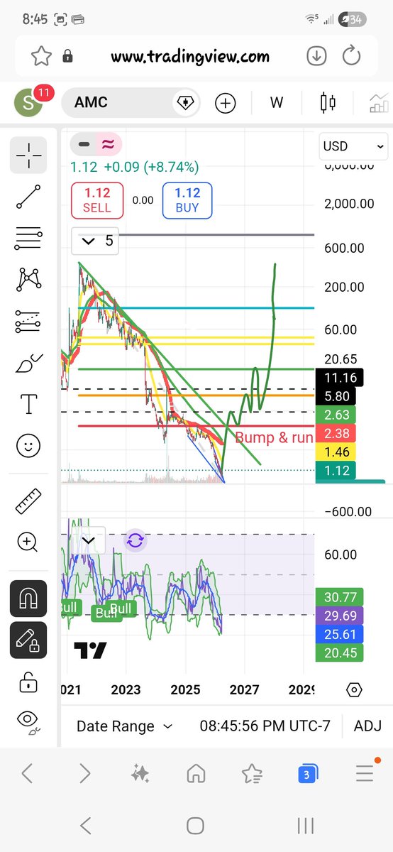 AhShoot22 tweet media