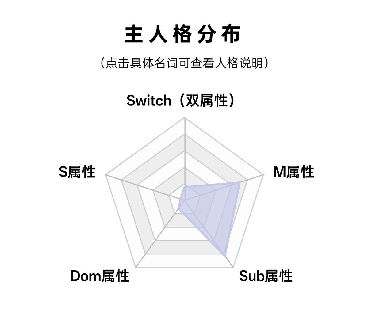 草莓奶昔 tweet media