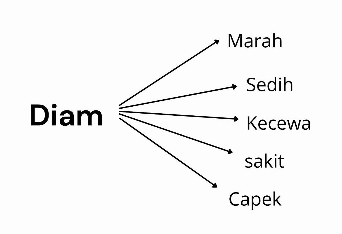 Teman Cerita tweet media