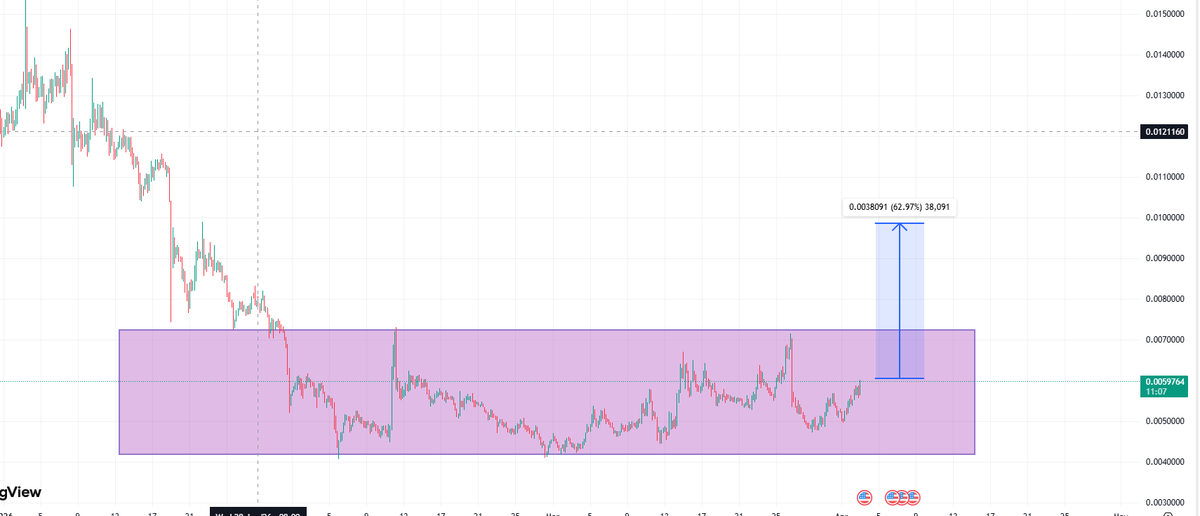 jazgrok's tweet image. $AIOT là hardware sensor thật (P-mini thu data môi trường + AI pet game Heal-to-Earn). Còn $BLESS là DePIN edge computing: install Chrome extension hoặc app desktop → share CPU/GPU idle từ laptop/phone/desktop để làm “shared computer” cho AI workloads (inference, data