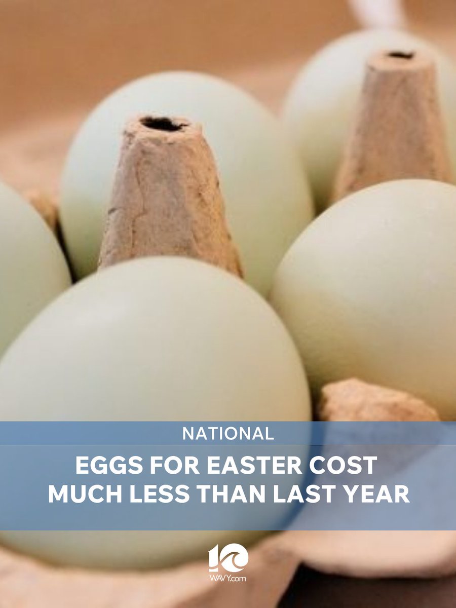 WAVY_News's tweet photo. U.S. egg prices have fallen 60% from last year’s record highs, making it easier for consumers to fill their Easter baskets and Passover Seder plates. https://t.co/nBh4kHZLtu https://t.co/0w1ly61nBc